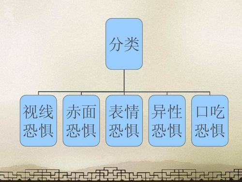 回避型人格障碍怎么治 知乎 回避型人格障碍怎么治 知乎