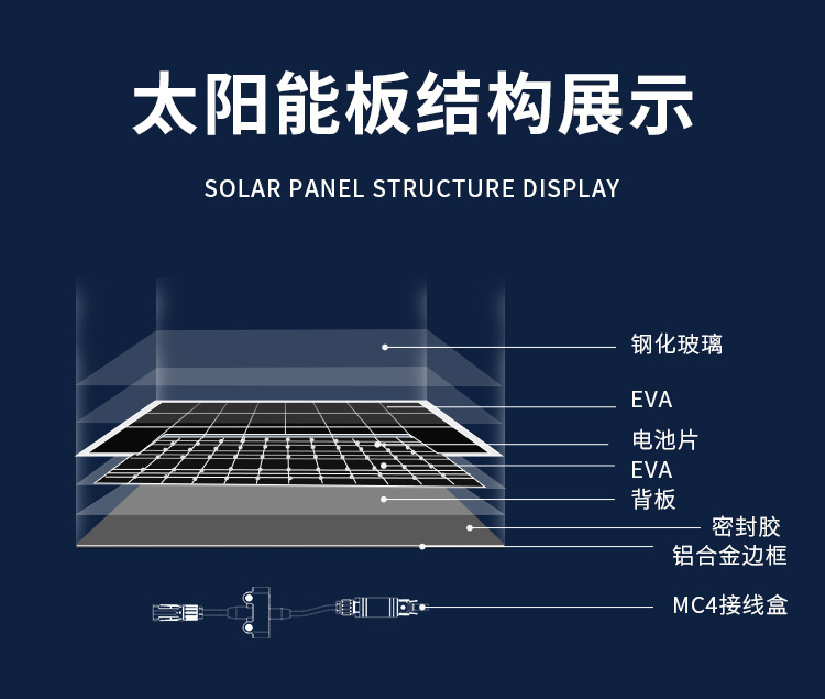 一文了解光伏组件结构 知乎 