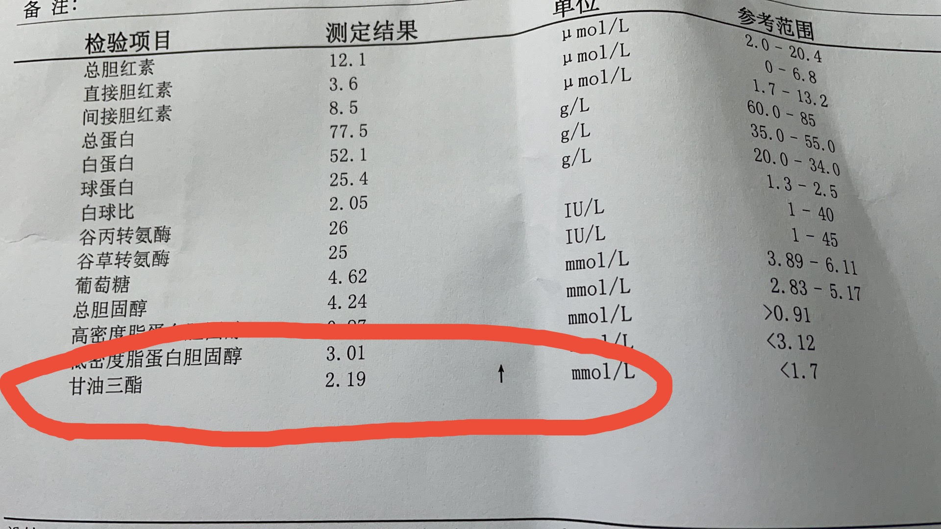男子甘油三酯9.5高出5倍多!使用这4个办法,用1个月就降到2.1!
