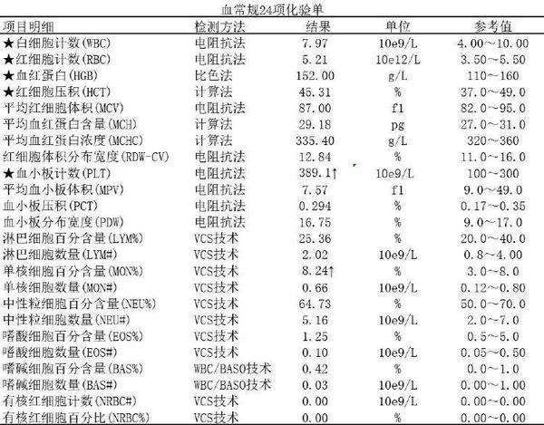 一文读懂血常规化验单，肿瘤的“线索”可能就隐藏其中 知乎