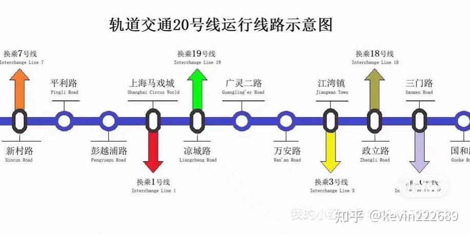 上海20号线01的规划图站点03买房的同学可以看看