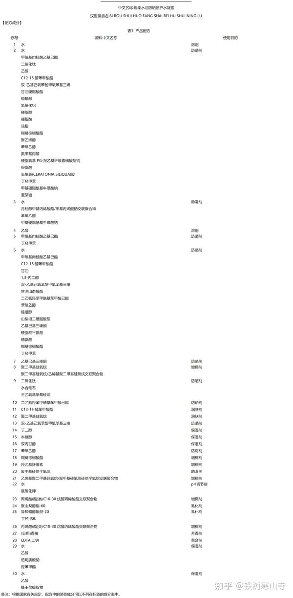 碧柔防晒霜测评和成分分析 碧柔小蓝管 小蓝瓶 小红瓶 知乎