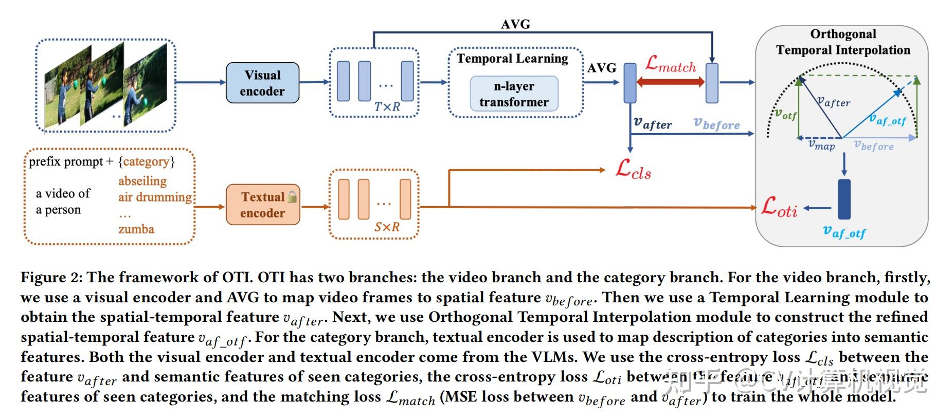 cv-paper-with-code-2023-8-15