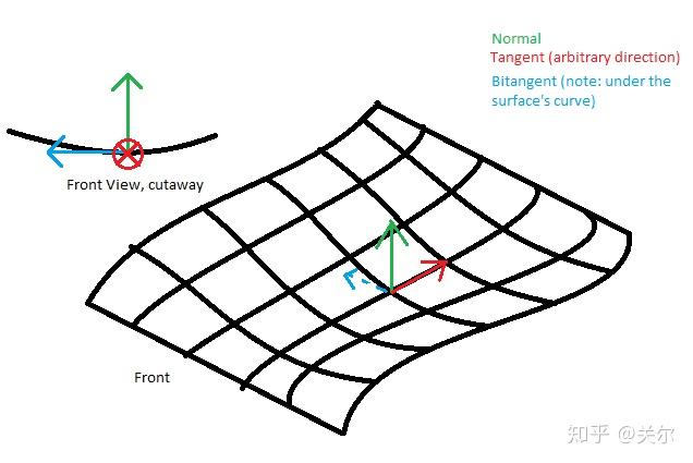 ShadeGraph教程之节点详解3：Input Nodes - 知乎