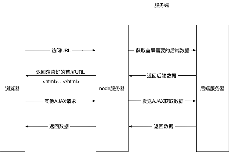 为什么我的网站百度不收录_收录百度网站的网址_如何让百度收录自己的网站信息