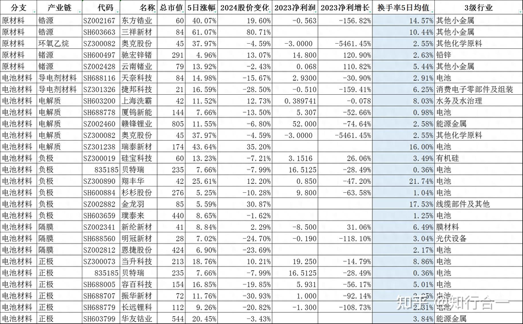 中国股市:27只固态电池产业链概念股名单