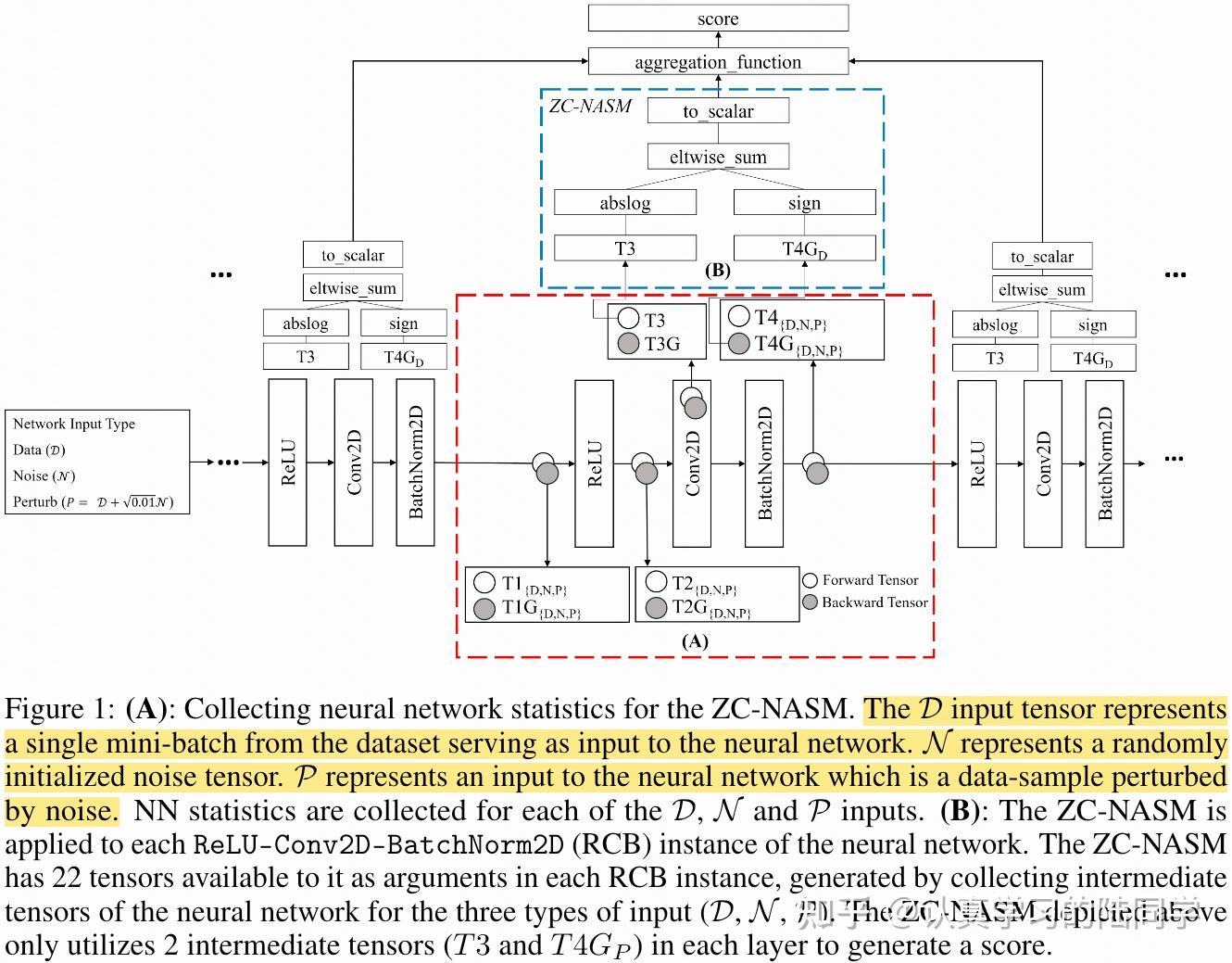 [NeurIPS 2022] NAS Paper List 知乎