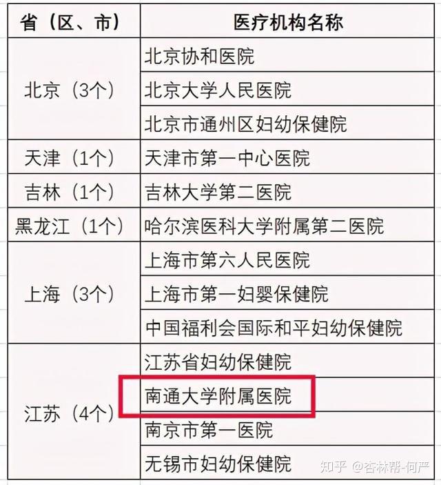 大学第一医院