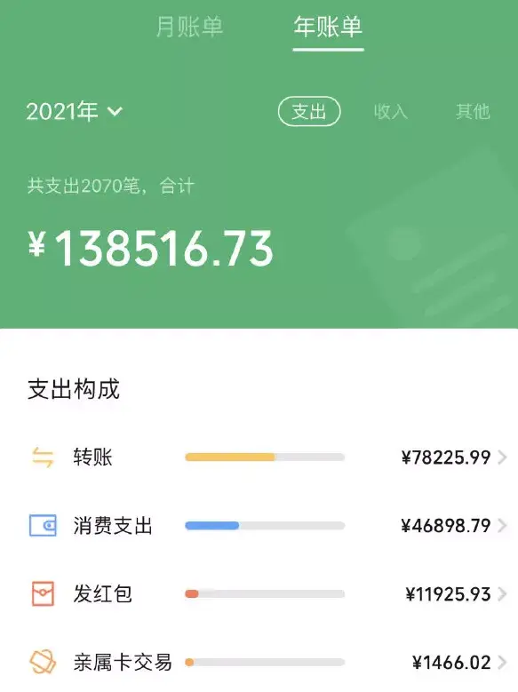 支付寶微信年度賬單來了2021年你花了多少錢