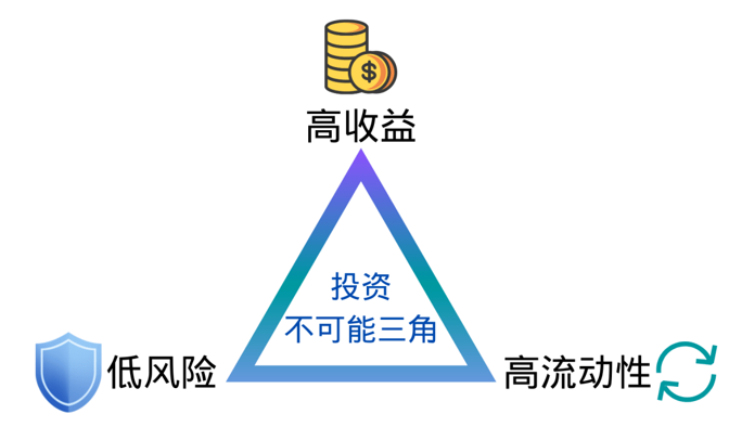 第七十七讲:资产配置的几个基本理论 - 知乎