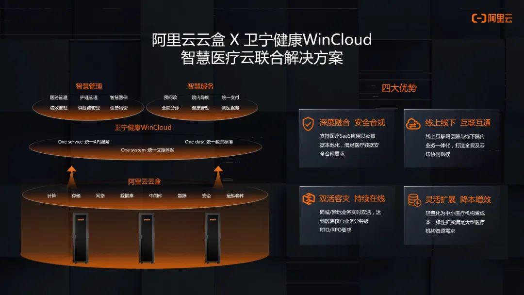 攜手 isv 行業軟件服務商 打造行業最佳實踐