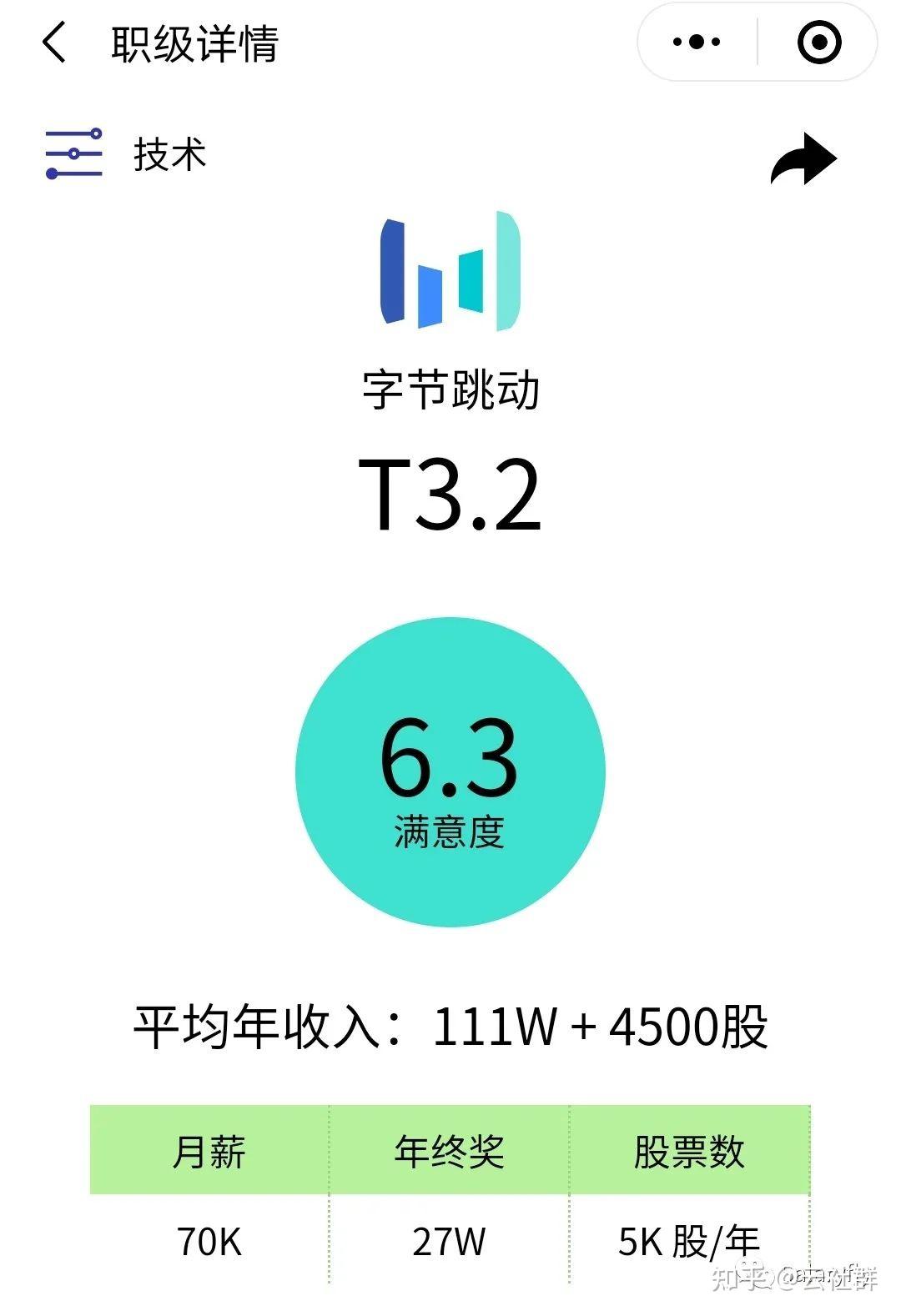 字节跳动职级与薪资体系 - 知乎