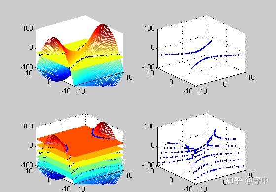 matlab平行截面法绘制马鞍面