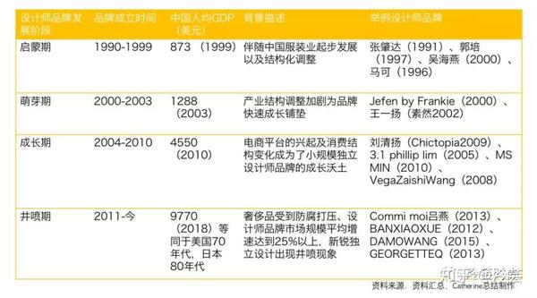 中国买手店品牌市场行情怎么样