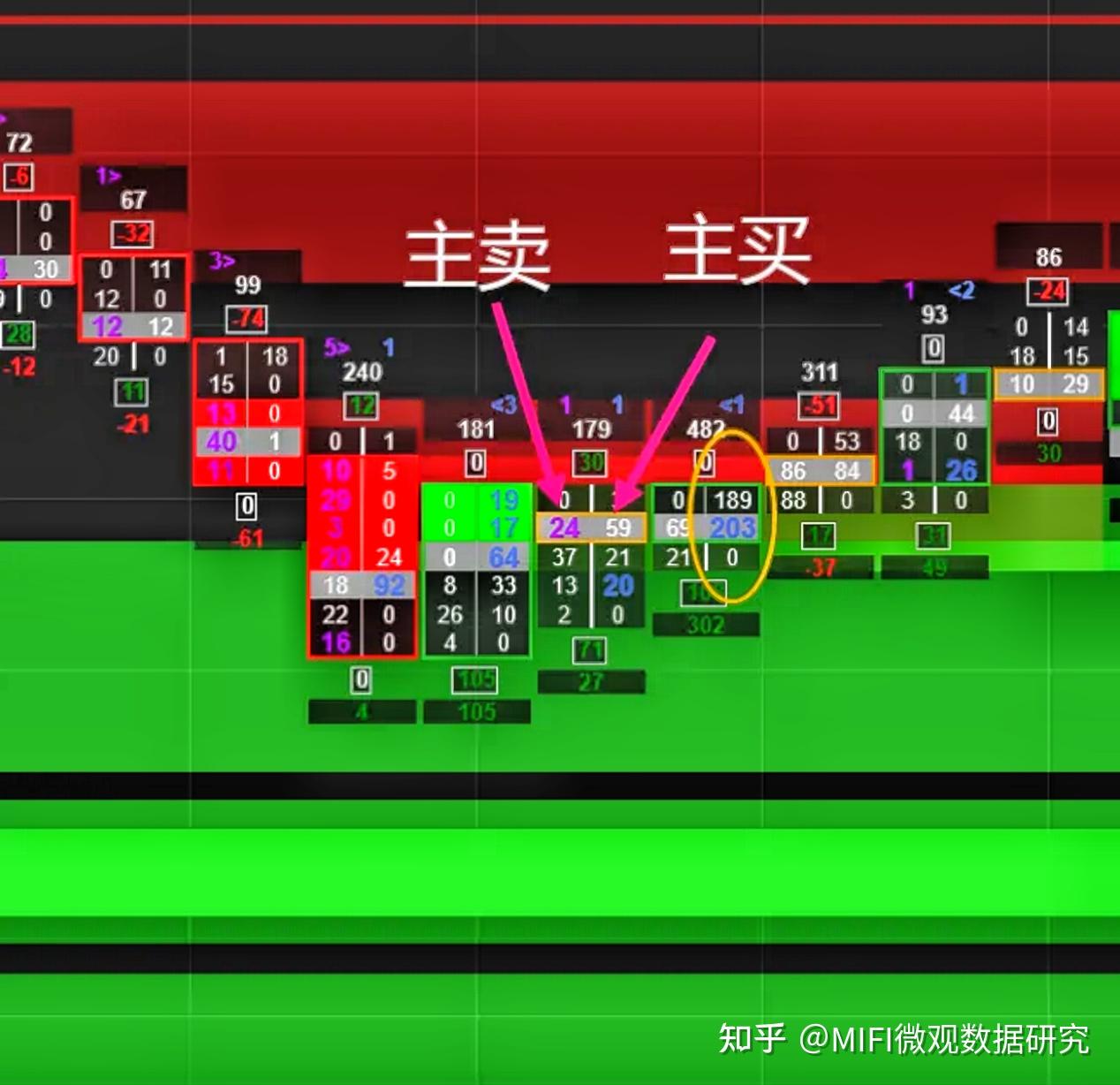订单流系列文章（三）—— 微观数据结构（下） - 知乎