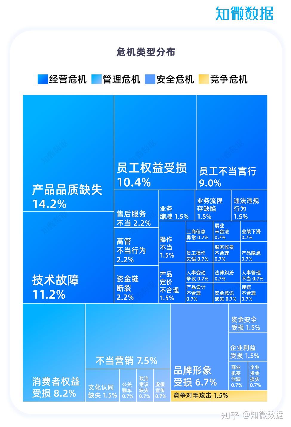 上半年企业危机启示录 