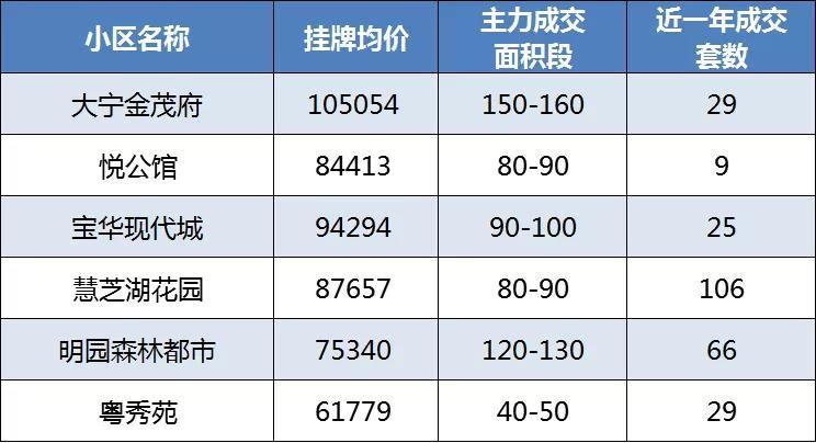 2020房价静安区优质双学校房推荐学校房现在该入手吗