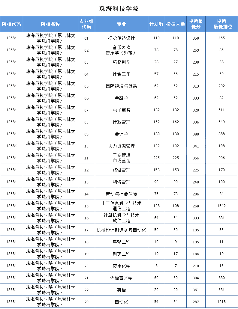 北师大珠海分校学费多少_北师大珠海分校学费_福师大福清分校学费