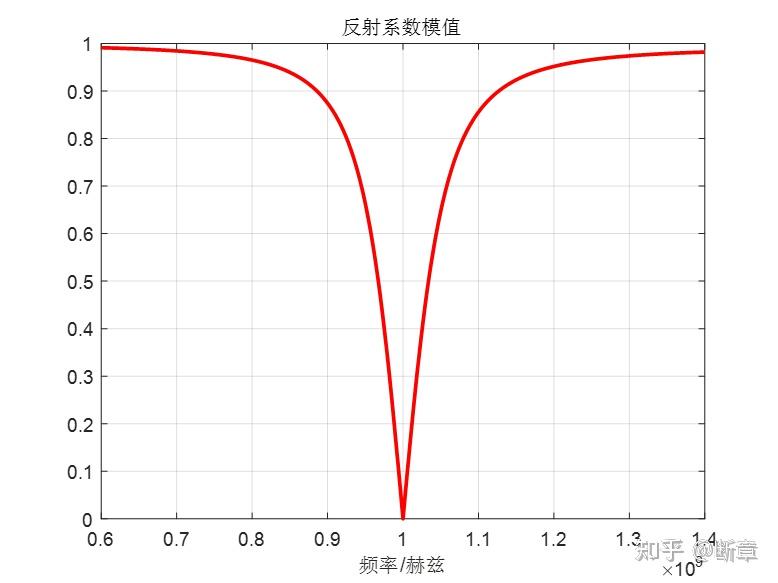 3.并联单分支匹配电路的计算机仿真分析 - 知乎