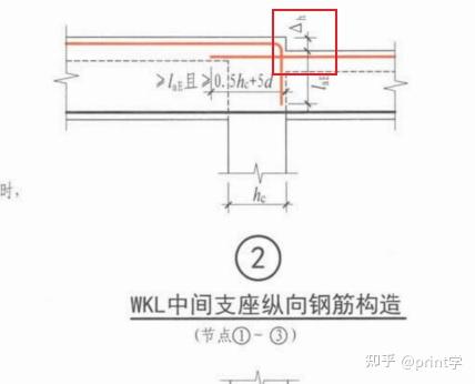 关于连续梁相邻跨变标高时钢筋的构造做法 - 知乎