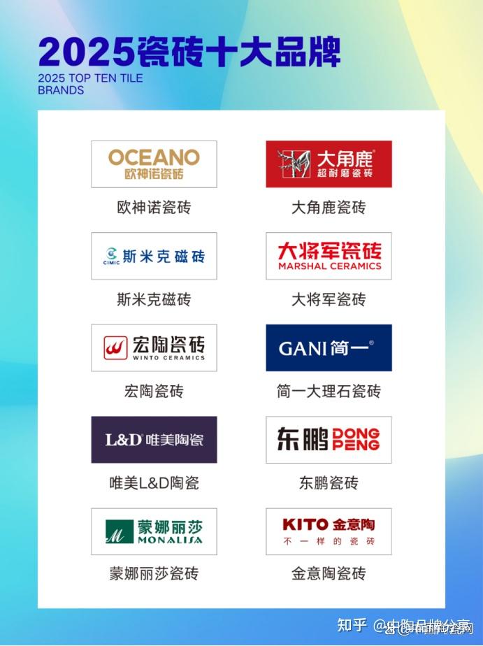 2025瓷砖十大品牌榜单揭晓!欧神诺、大角鹿、斯米克等品牌上榜 - 知乎