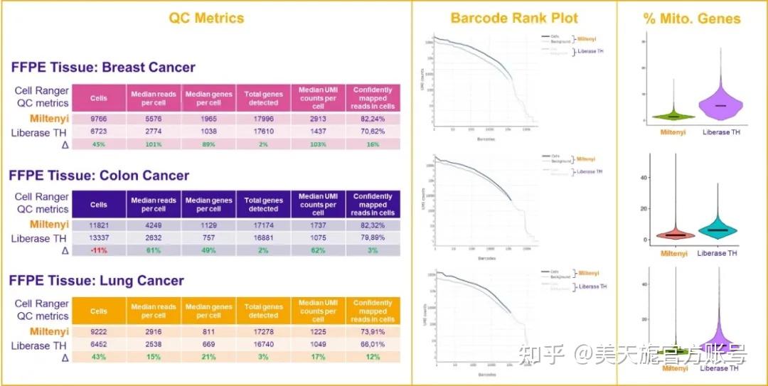 组织样本制备全球“研”选，新一代gentleMACS™平台助力设备更新 - 知乎