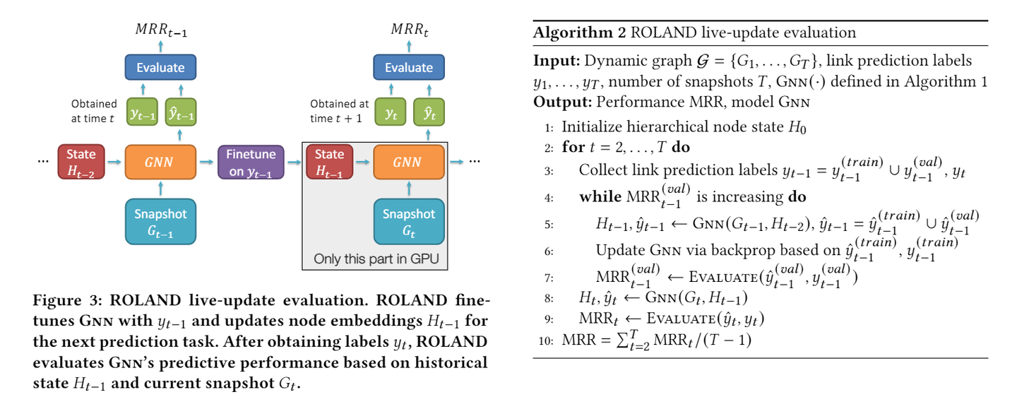 论文笔记 | KDD 2022 | ROLAND: Graph Learning Framework for Dynamic Graphs - 知乎
