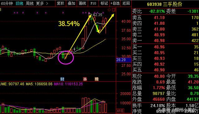 正元智慧億帆醫藥新疆城建江豐電子