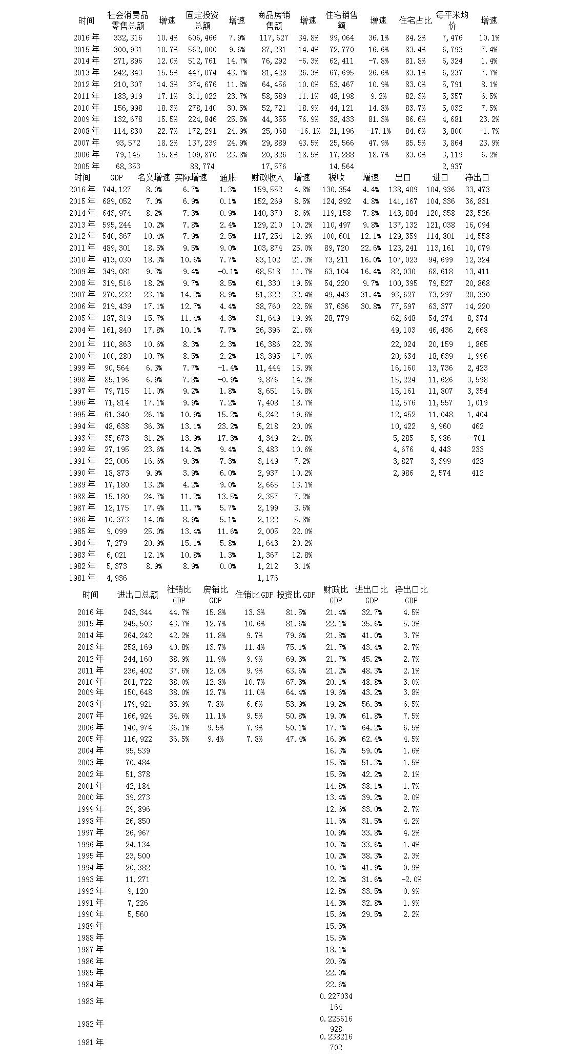 GDP进出口数据准确吗_港币汇率分析与展望