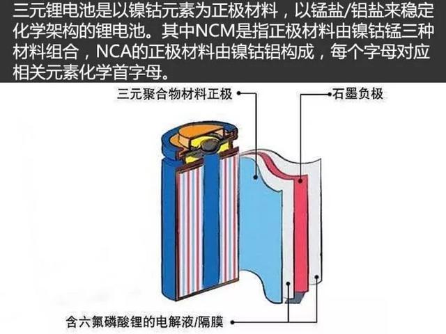 之前特斯拉使用的是三元锂电.
