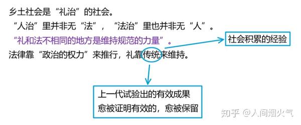 《乡土中国》笔记汇总 - 知乎