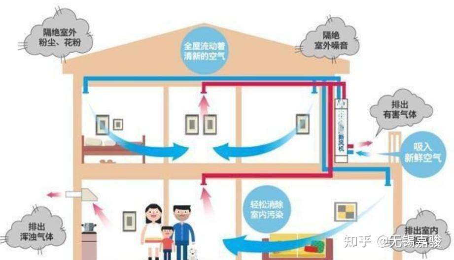 居住品质从空调地暖的刚需升级到对家居空气品质与生活热水舒爽的晋升