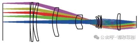 Zemax案例 | 基于Zemax大型阶梯轴直径测量光学系统的设计突破的图5