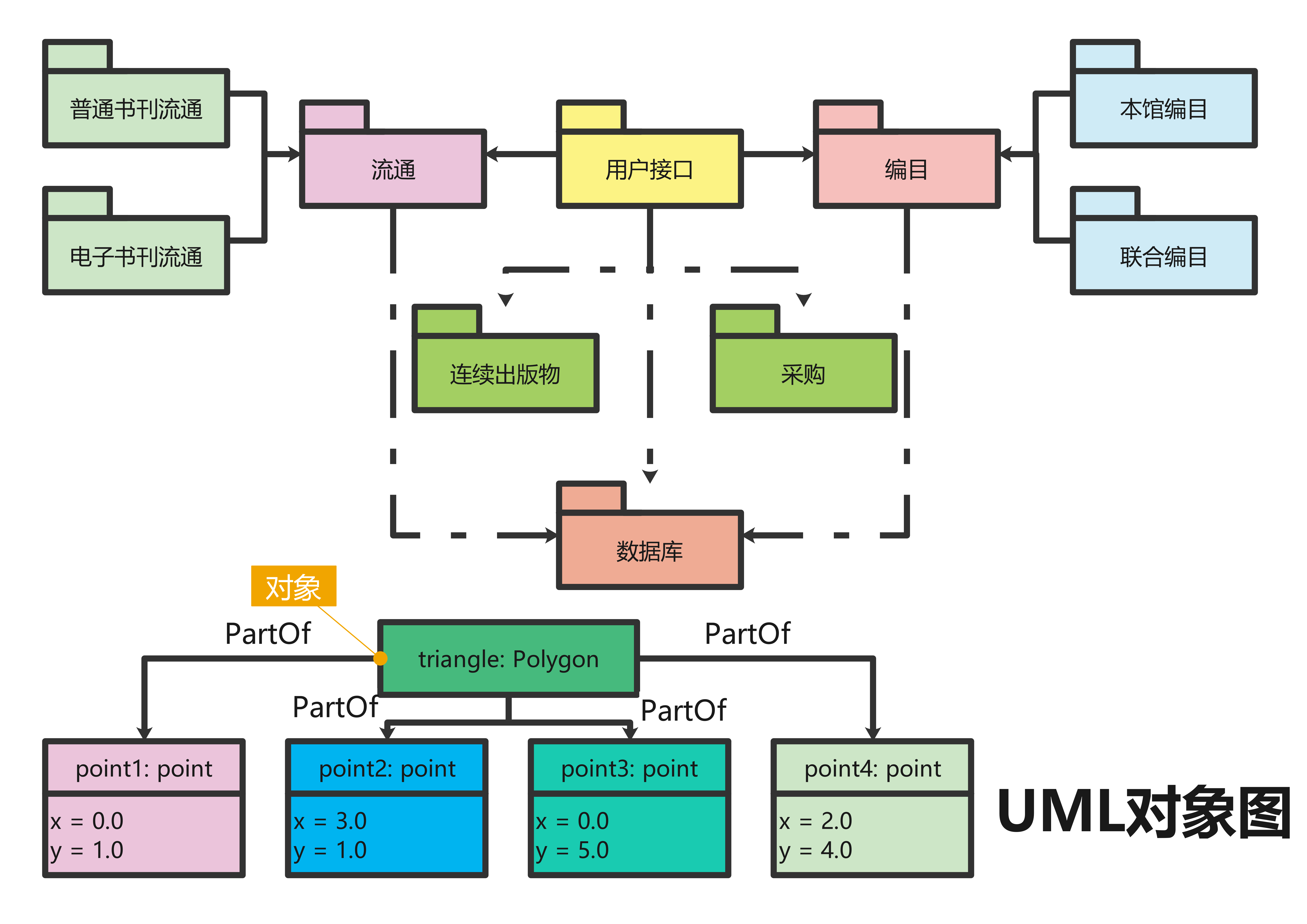 Чем можно открыть uml