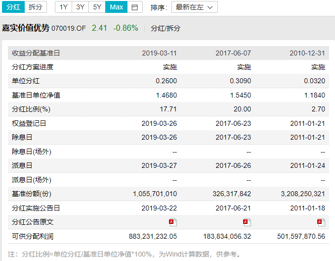 每天读懂一只"基—嘉实价值优势070019(偏股混合-下篇