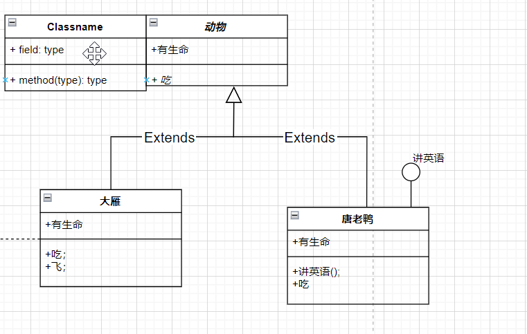 【干货！】UML类图的图形表示 - 知乎