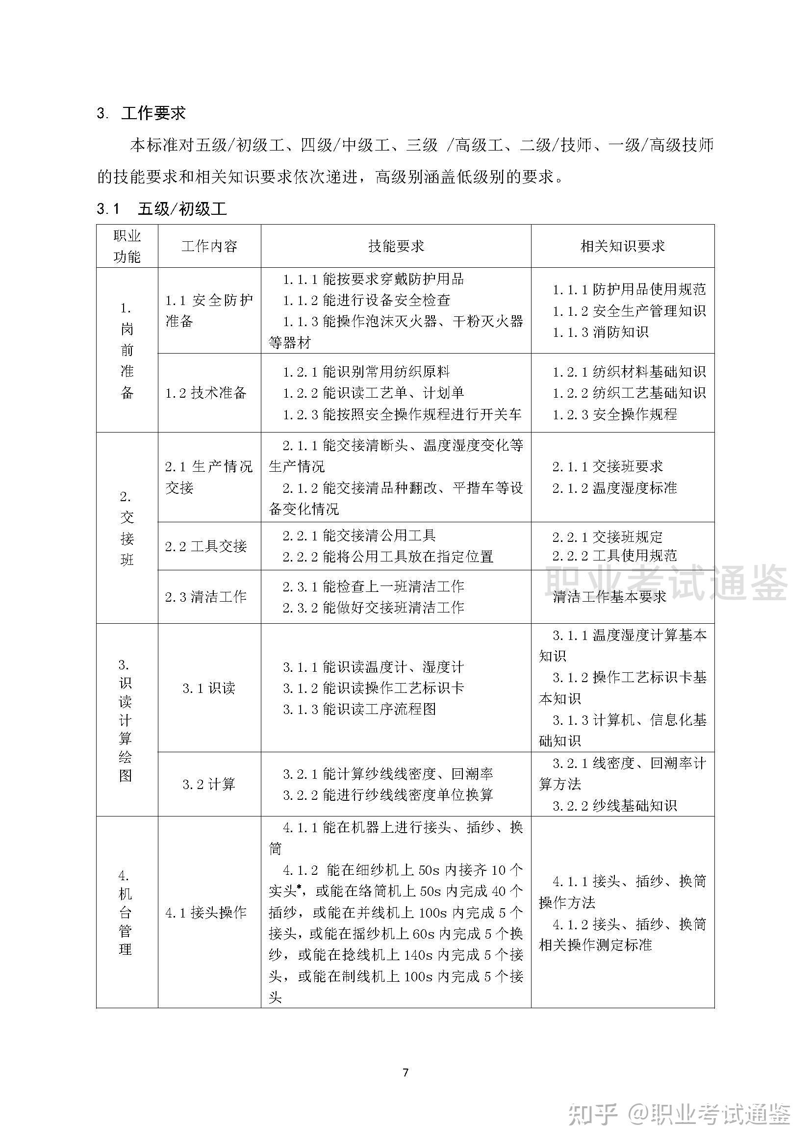 国家职业技能标准 纺纱工 2019年版 知乎