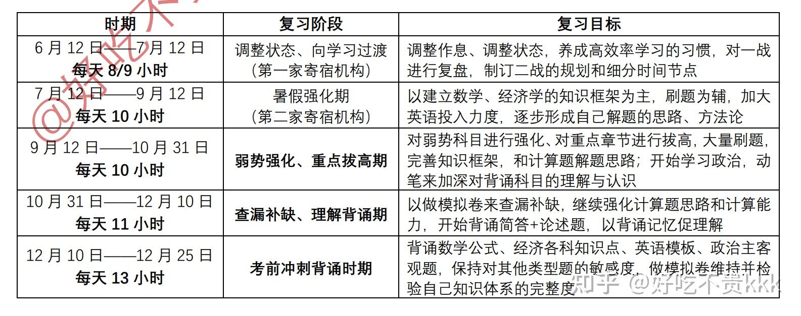 拔草,各位同學要辯證理性看待:(1)第一年時間線:2020年初是剛出現疫情