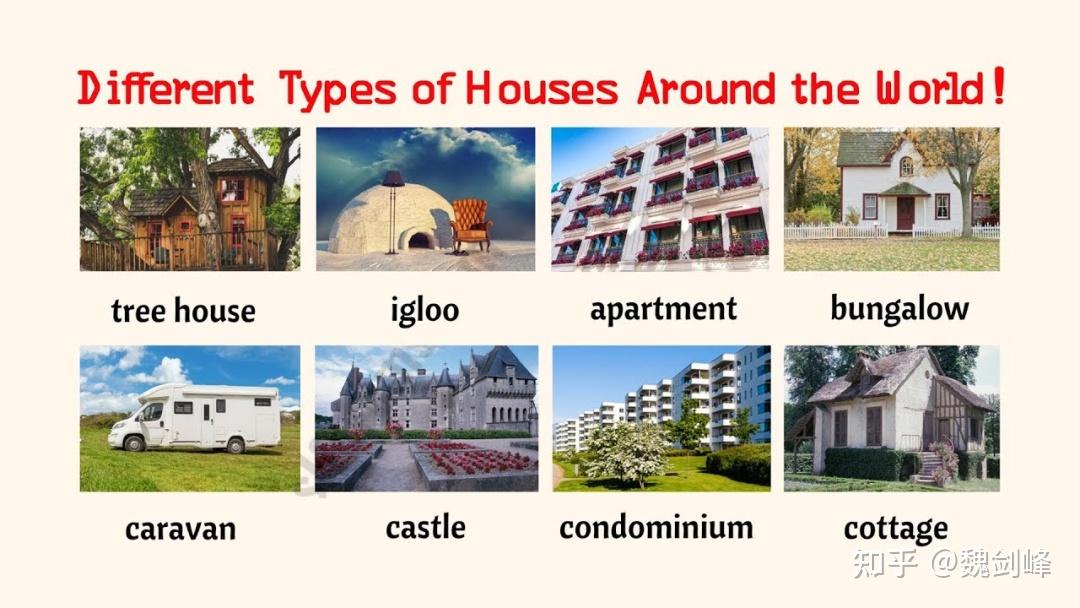 买房不能说buy a house吗？ - 知乎