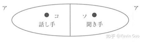 日语语法入门1 1 现场指示 知乎