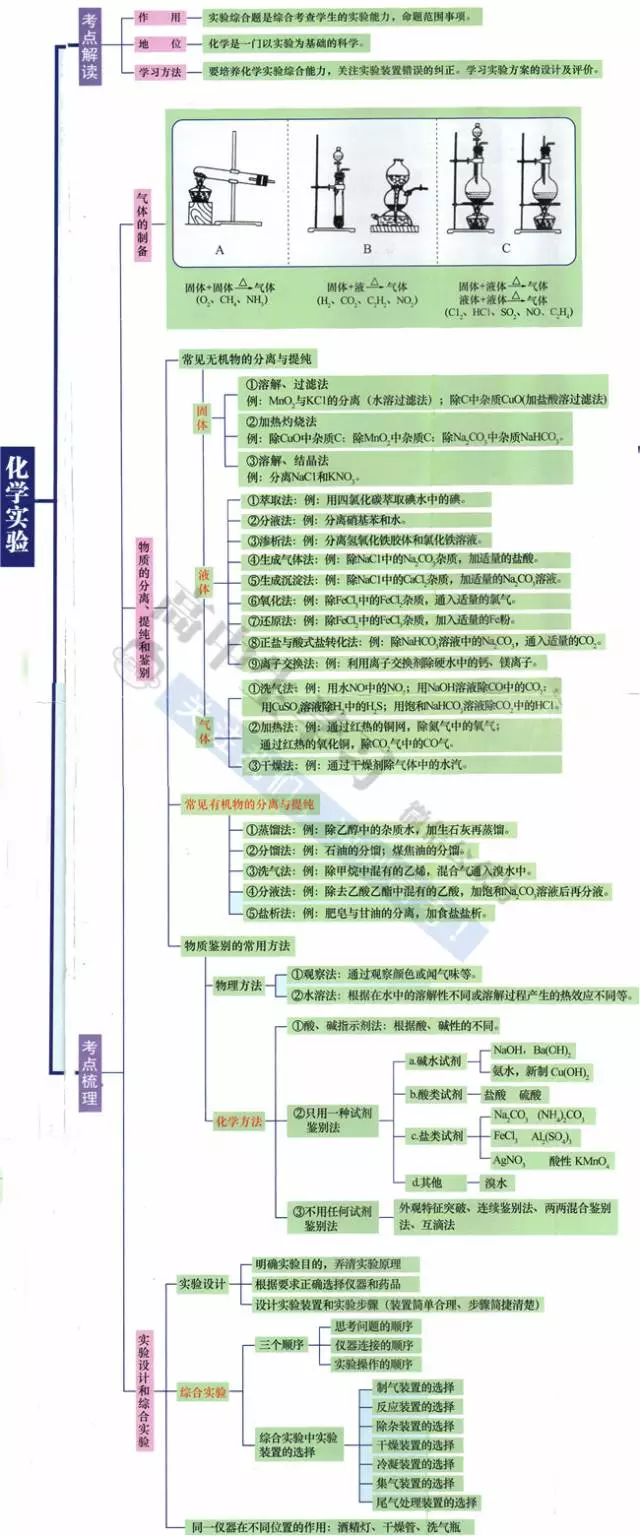 成语什么碱_尿碱是什么样子的图片(3)