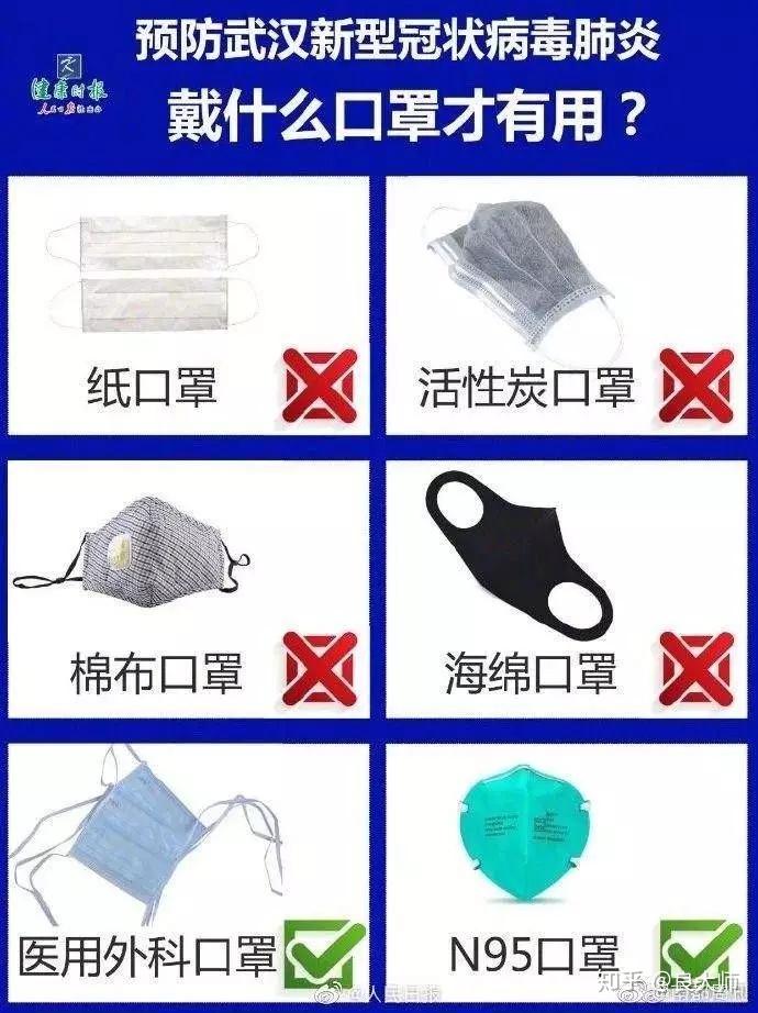 3.口罩的分类和效果