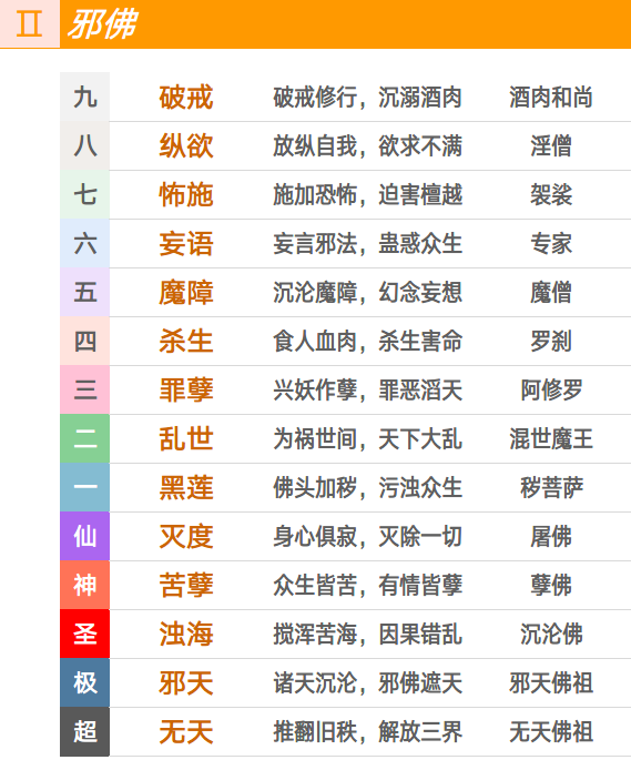 玄幻修仙境界 - 道佛儒武妖魔鬼怪巫蛊剑理 - 知乎