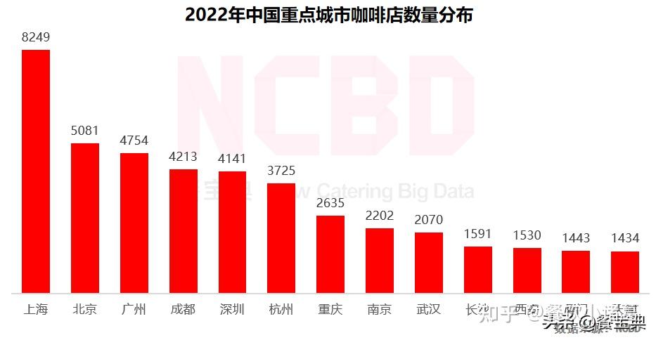 2023最受年輕人歡迎的餐飲品牌廣州太二撻檸上榜