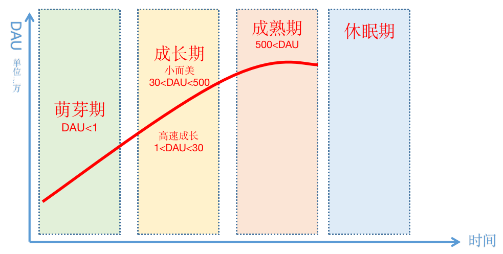 倍业科技为app提供全生命周期流量变现服务