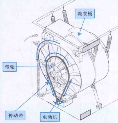 全自动洗衣机拆机图解图片