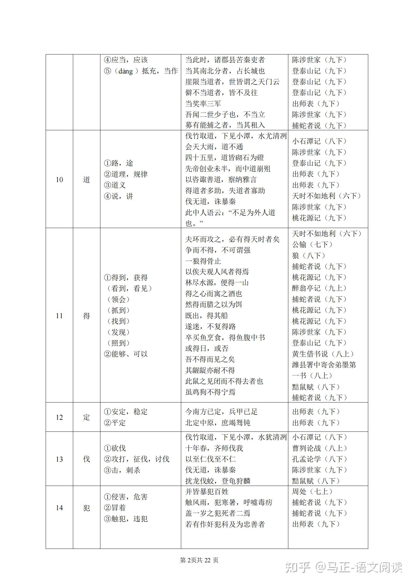 初中文言文156个实词虚词表格版,反反复复就考这些!一定背熟! - 知乎