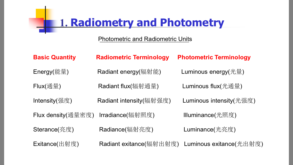 色度学、光度学、辐射度学各自的区别是什么?