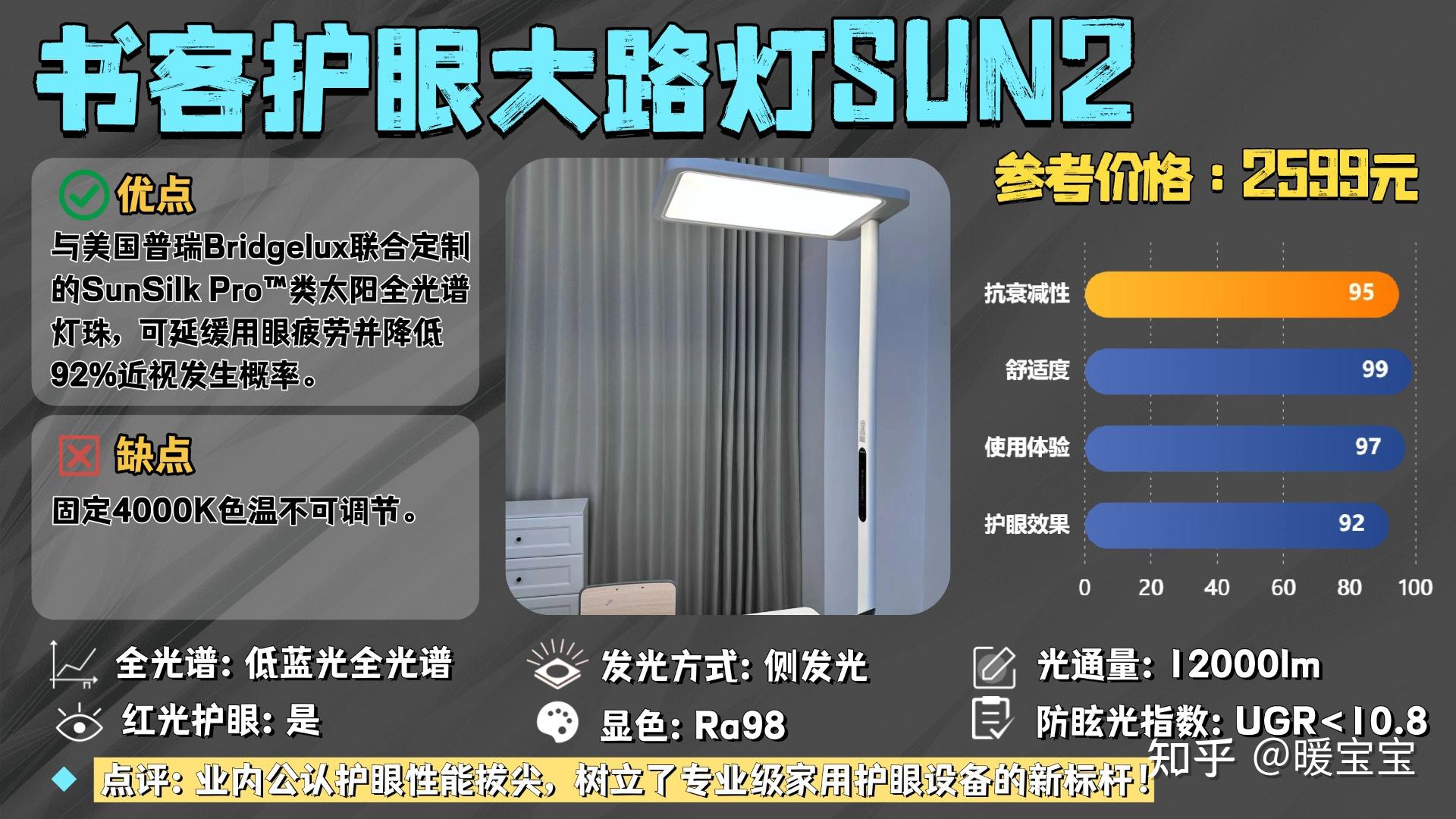 【学生党&有娃家庭闭眼入】护眼灯怎么选?护眼大路灯哪款好?书客、霍尼韦尔、柏曼、松下、明基等多款爆款护眼大路灯、护眼台灯机型自用测评推荐!选购 ...