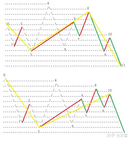 缠论学习笔记之线段中枢